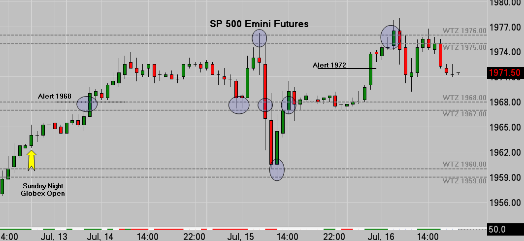 SP500 Hourly Chart For Week Ending 07/18/14