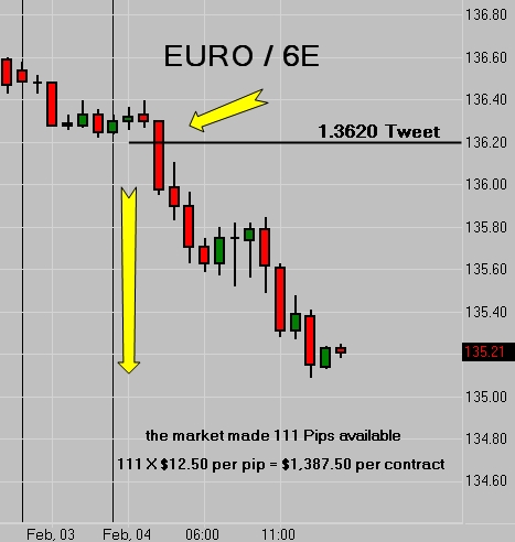 Euro 6E Tweet - 111 Pip Drop
