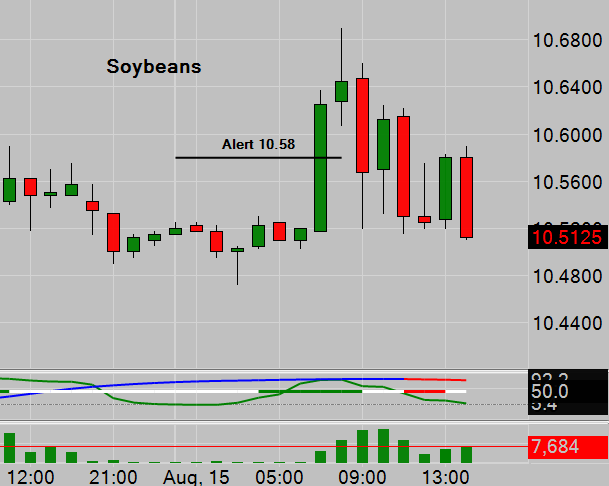 Soybeans Trade Signal