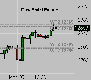 Dow Futures (YM) 03/07/12