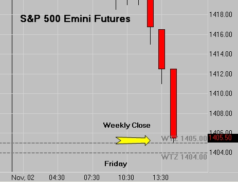 SP Futures - Weekly Close