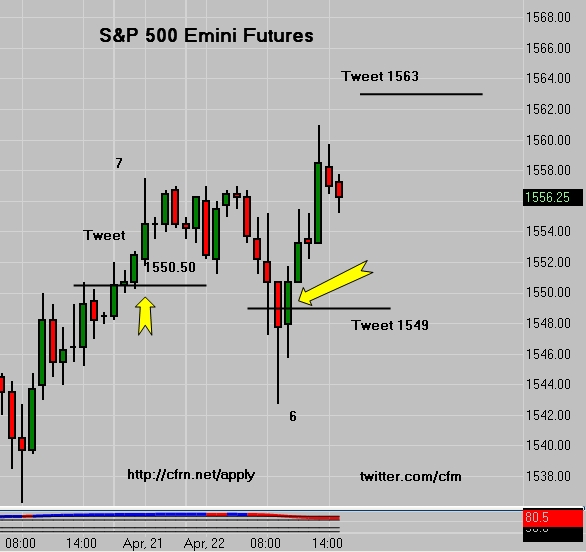 SP 500 Emini Futures Tweet - 7 Points Up and 6 Points Down