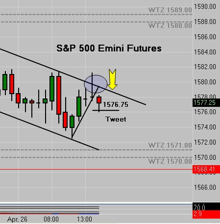 SP 500 Emini - Friday Afternoon Cliff Hanger