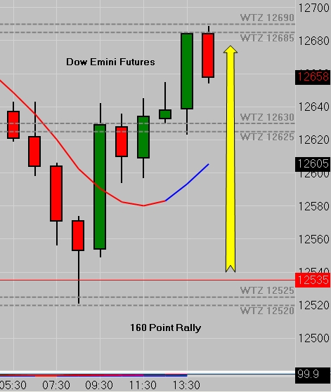 Dow Emini Futures - Hourly Chart - 07/23/12